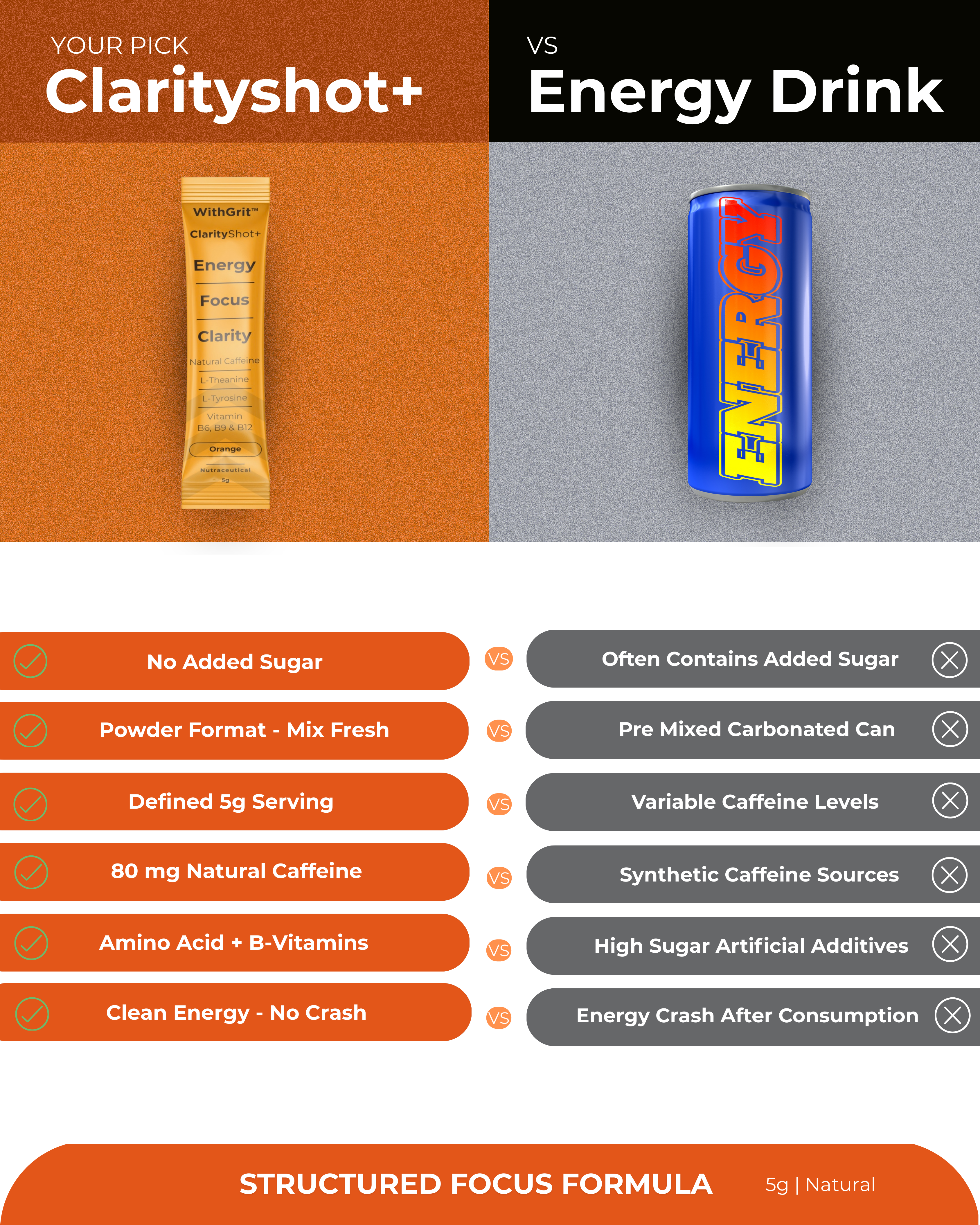CLARITY SHOT+ | ENERGY | FOCUS | CLARITY | 10 SACHETS PACK