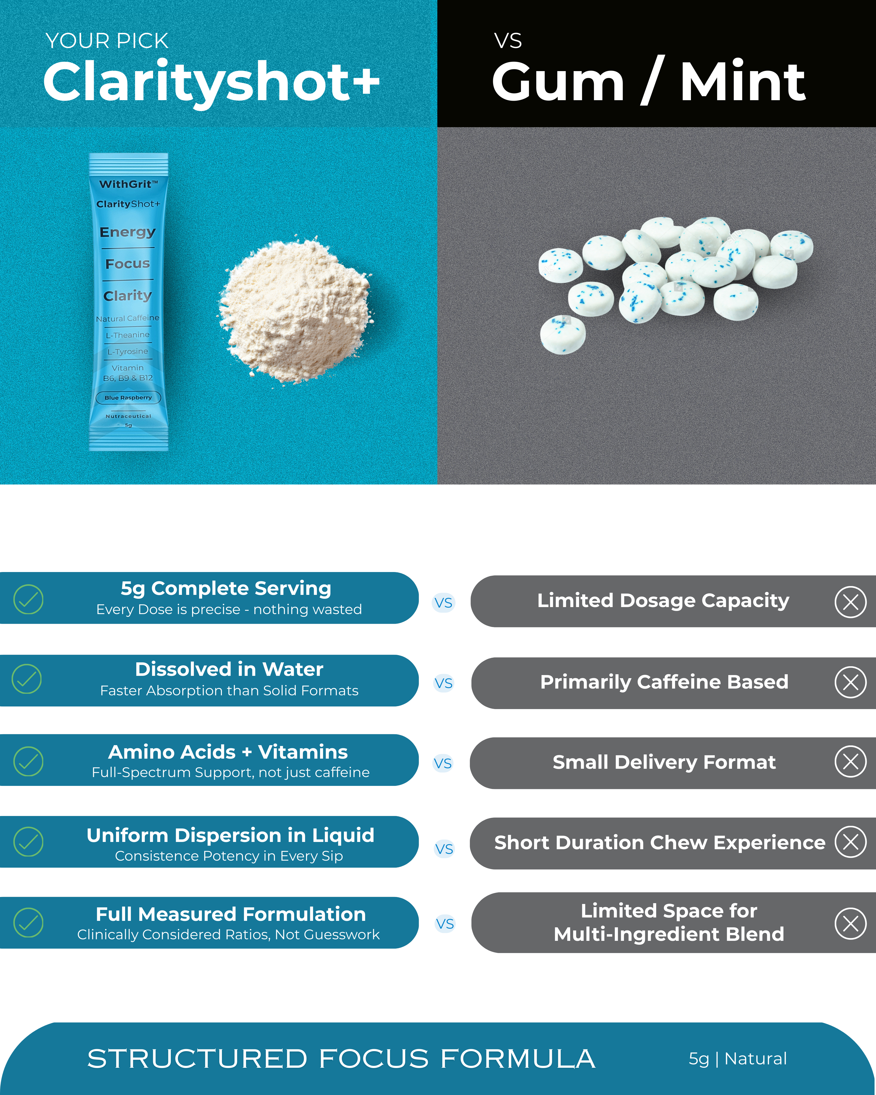 CLARITY SHOT+ | ENERGY | FOCUS | CLARITY | 10 SACHETS PACK