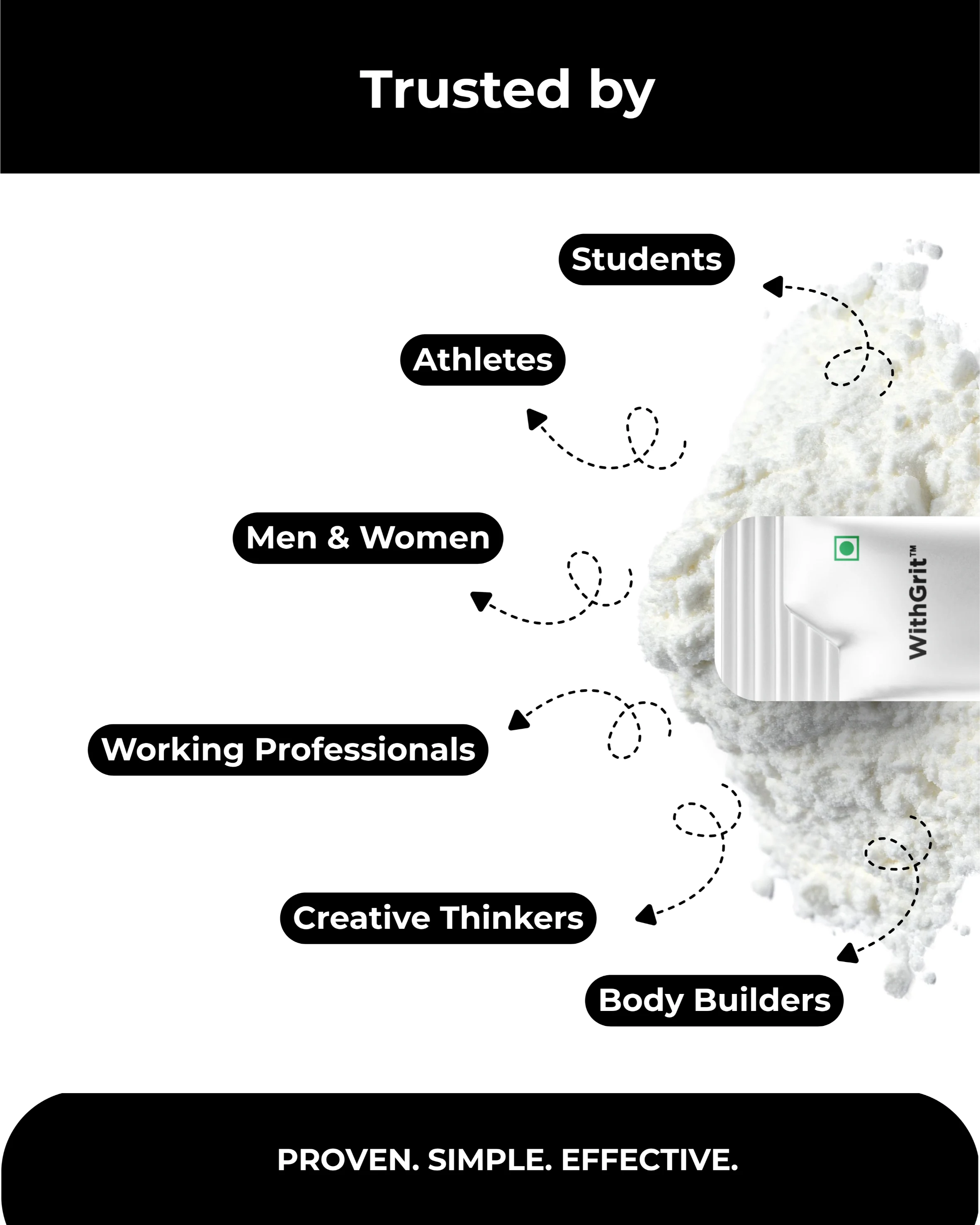 CREATINE MONOHYDRATE | LEAN BODY MASS | MUSCLE ENDURANCE | COGNITIVE PERFORMANCE | 15 SACHETS PACK