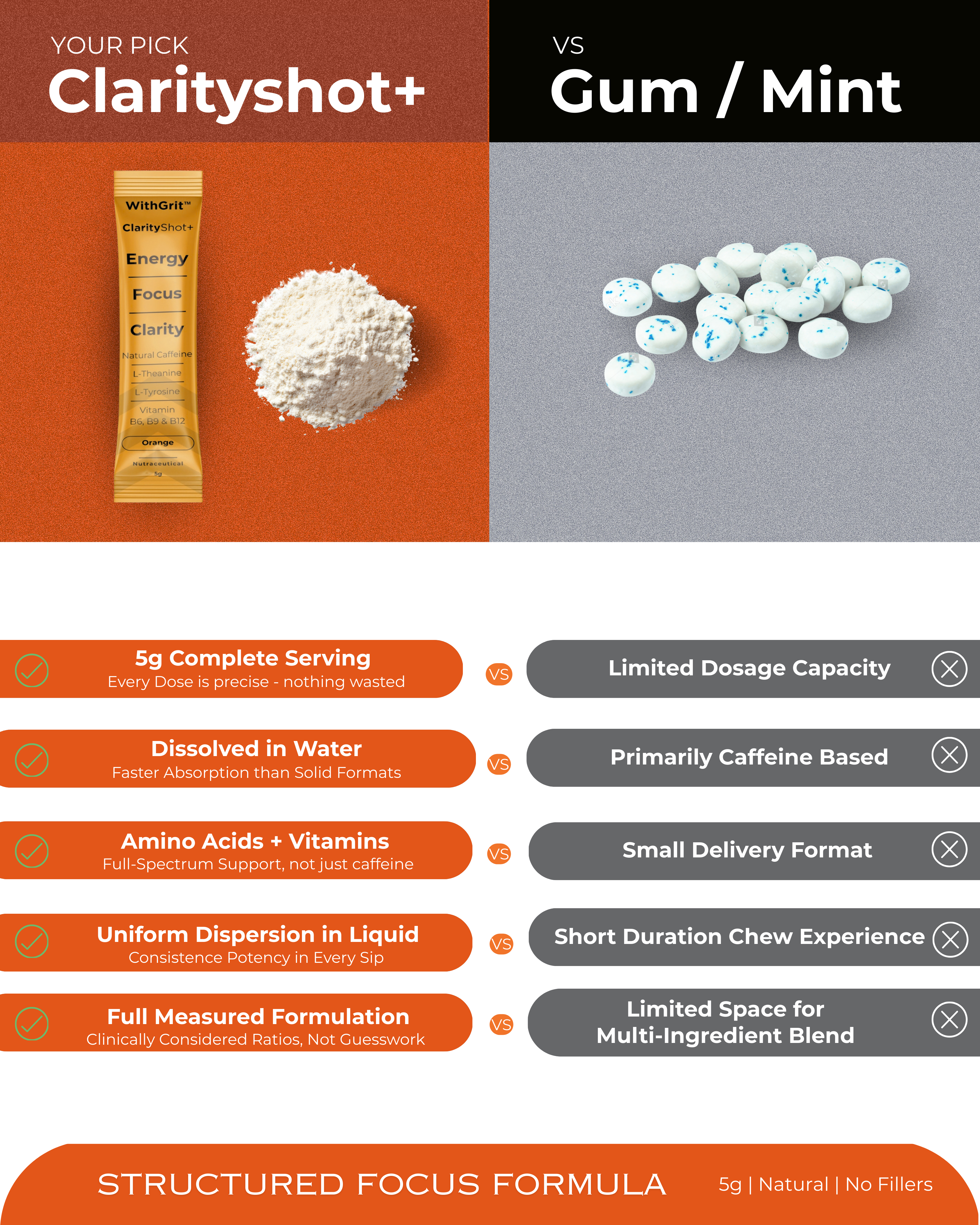 CLARITY SHOT+ | ENERGY | FOCUS | CLARITY | 10 SACHETS PACK