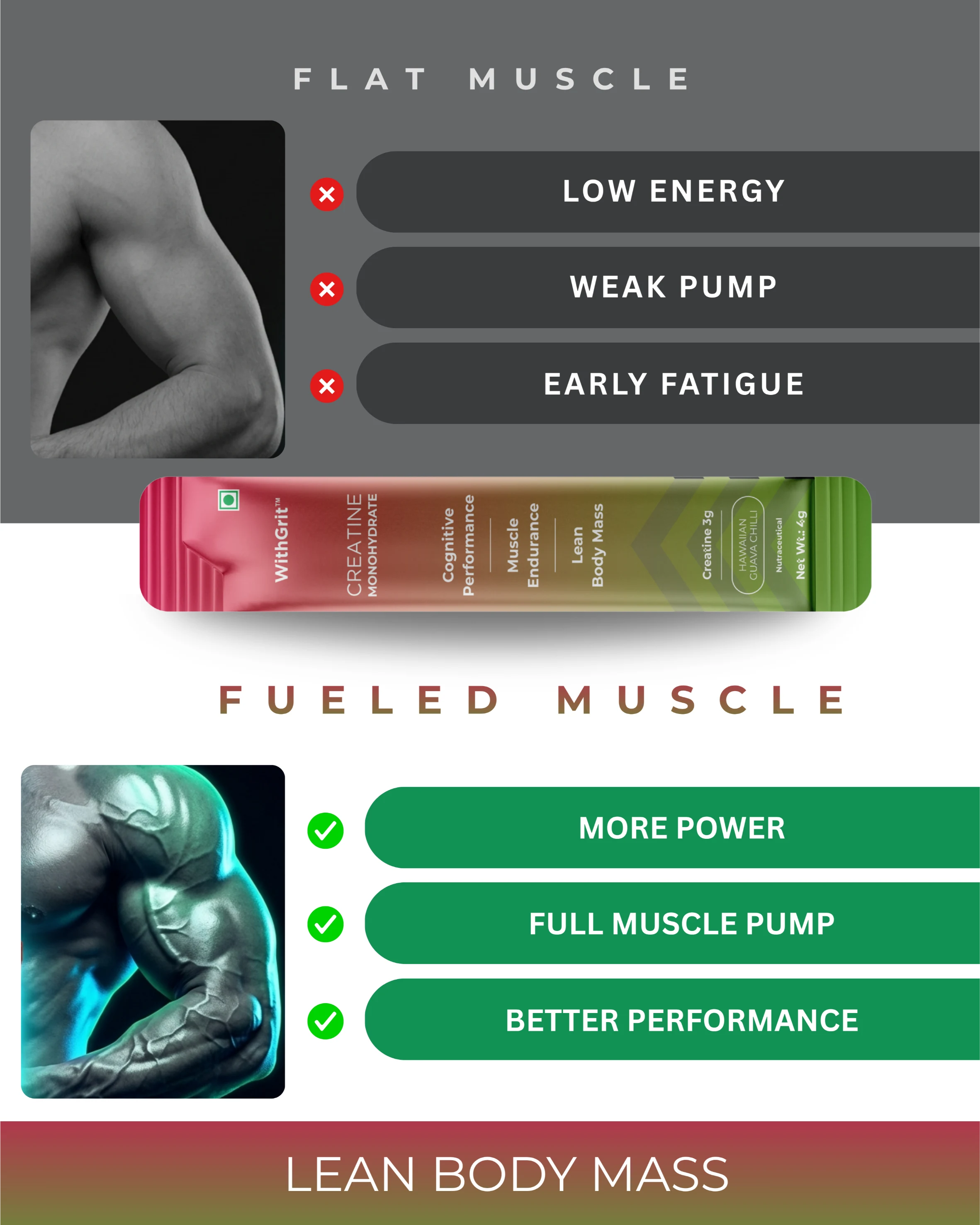 CREATINE MONOHYDRATE | LEAN BODY MASS | MUSCLE ENDURANCE | COGNITIVE PERFORMANCE | 15 SACHETS PACK
