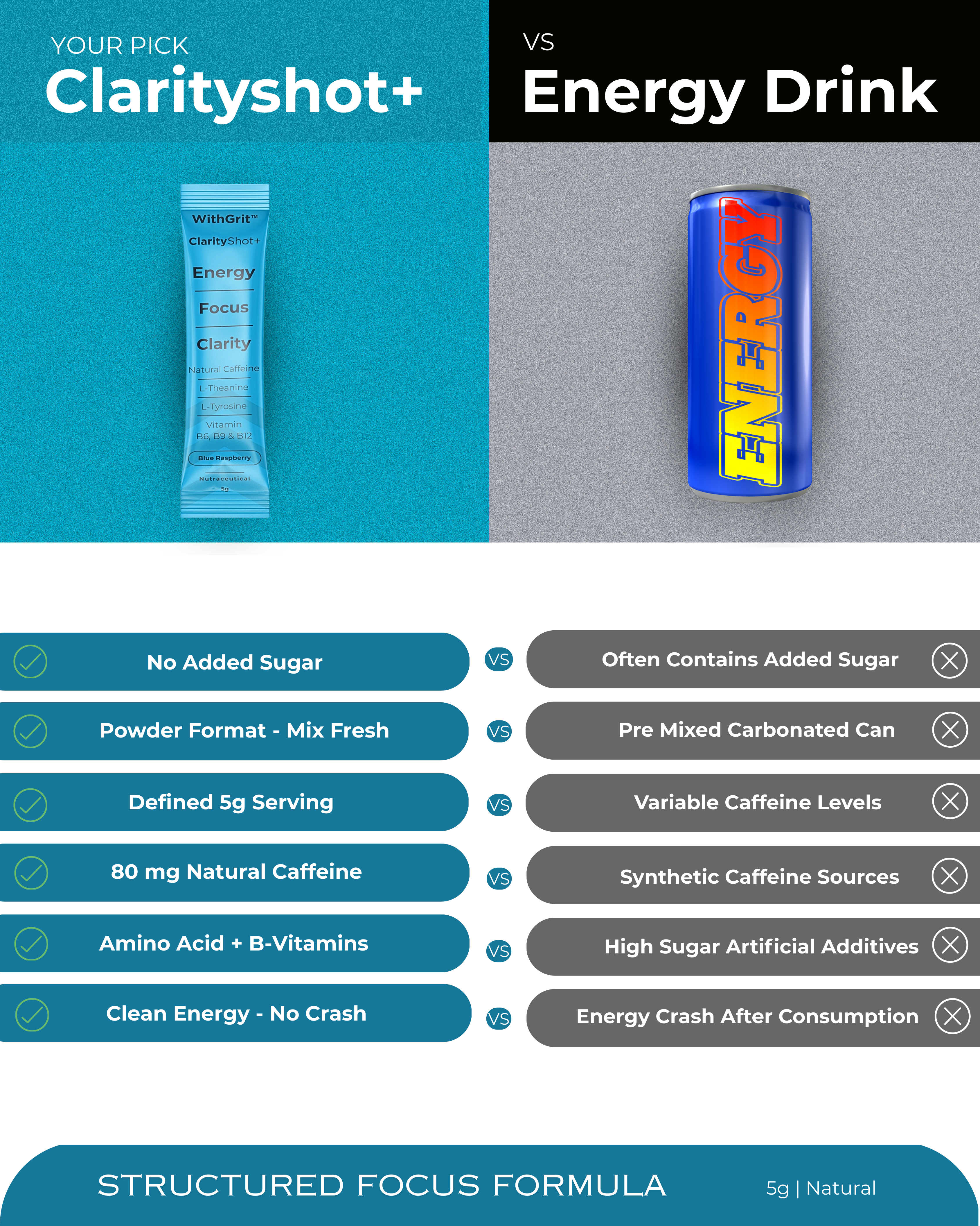 CLARITY SHOT+ | ENERGY | FOCUS | CLARITY | 10 SACHETS PACK